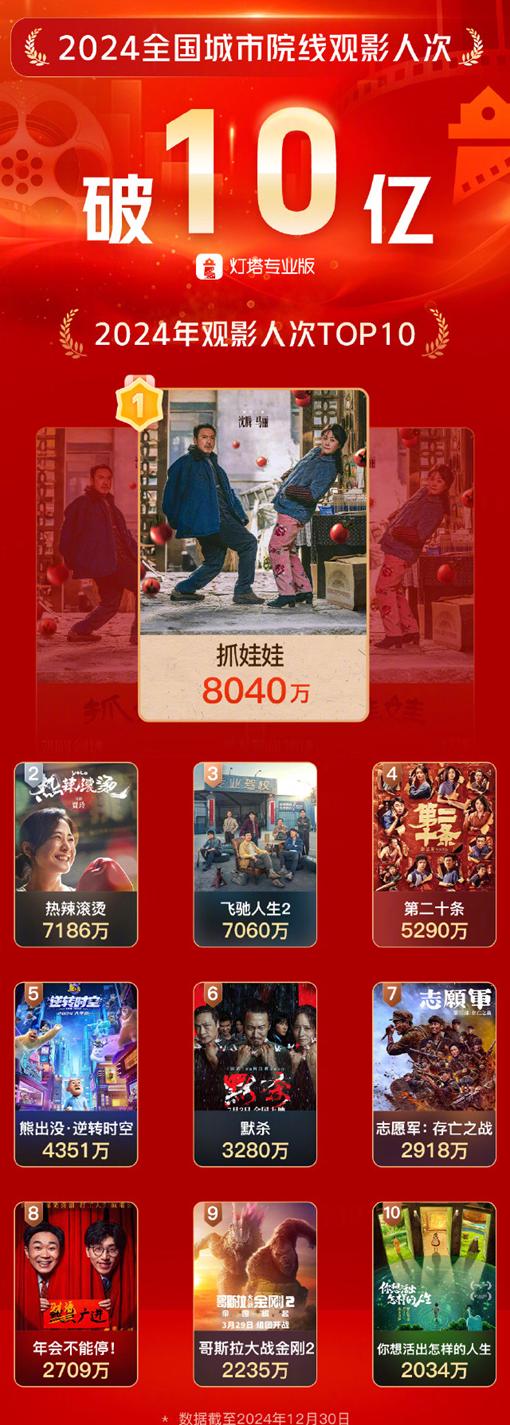 在海外怎么用国内app看视频教程
